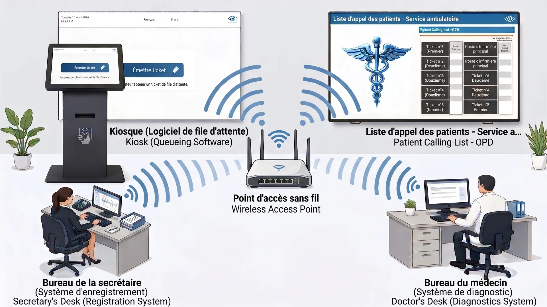 Installation RJ45 ou Wi-Fi dans une clinique ?